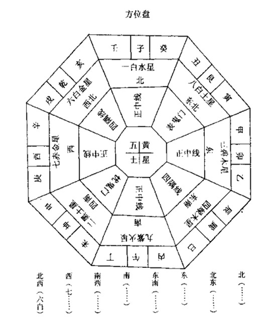 风水学入门书籍有哪些