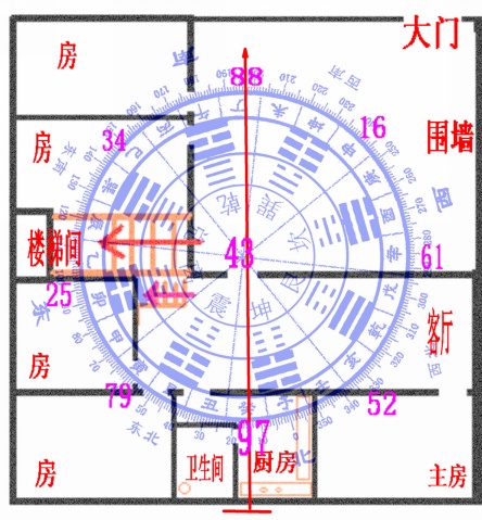 风水基础入门知识-风水基础知识入门知识有哪些