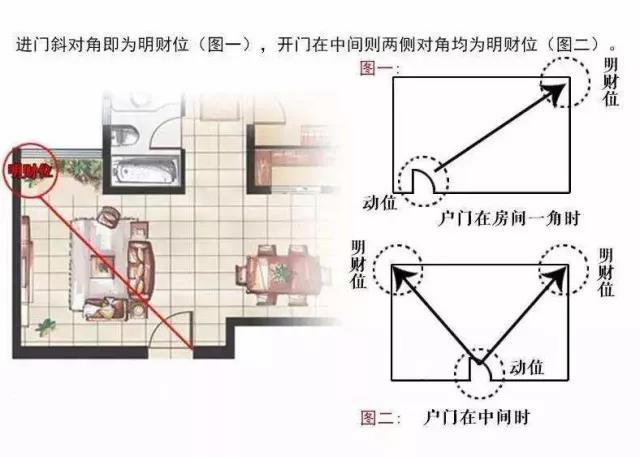 楼房风水怎么看 风水好的楼房有什么特征0