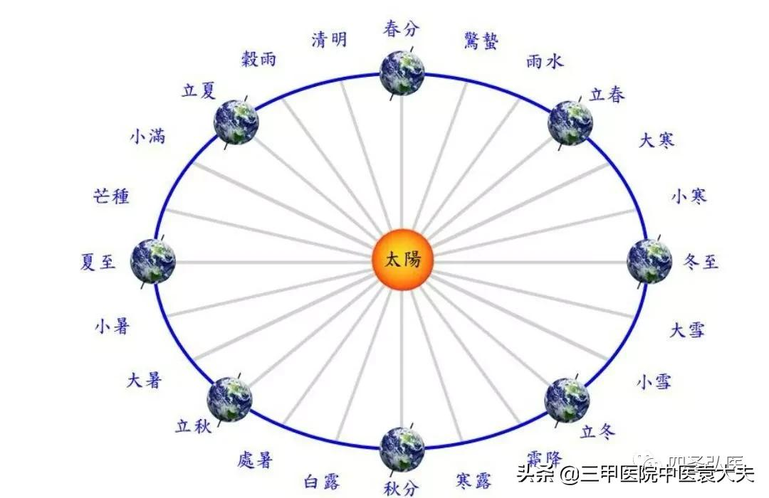 今解黄帝内经第6篇：人体的阴阳运转机制