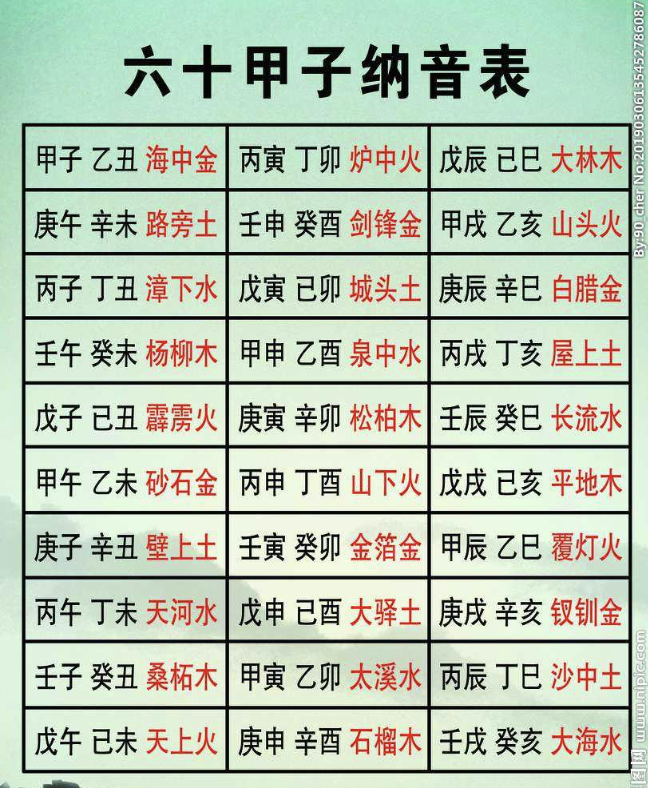 2022壬寅年，叫“黑虎”“白虎”年？还是“水虎”“金虎”年？