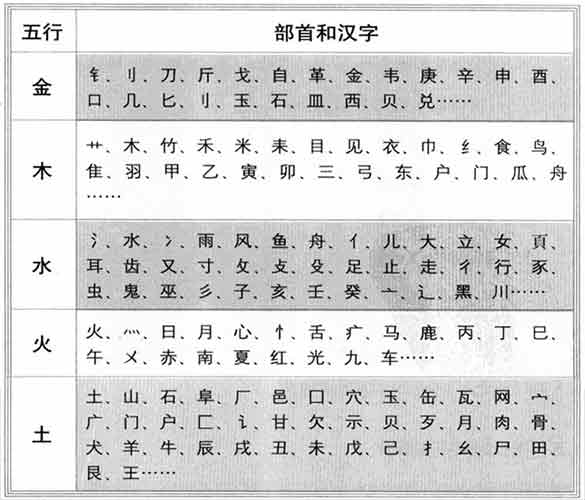 姓名生辰八字分析(起名字生辰八字起名)