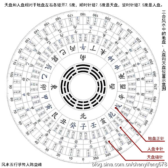 学习风水应该持什么态度