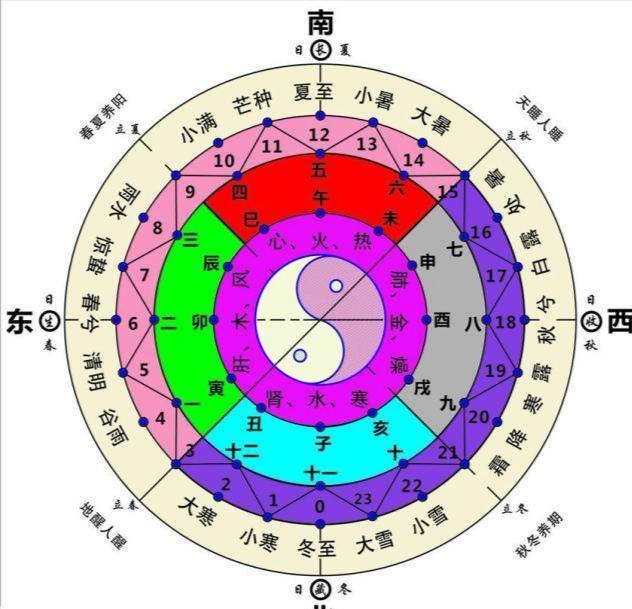 你知道金、木、水、火、土，那么你知道五行学说到底起源于何时？