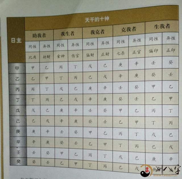 “拱局”在八字中有什么作用？丑亥酉寅八字如何健康财运？