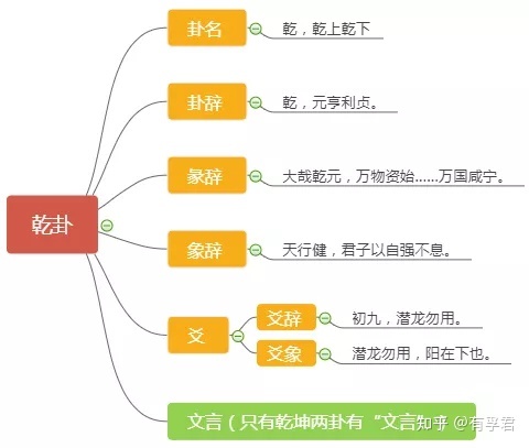 《周易》入门最全最明白基础名词解释！【初学必看】【持续更新】