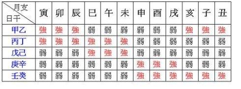 八字算命万年历查询-带生辰八字的万年历-生辰八字算命万年历网