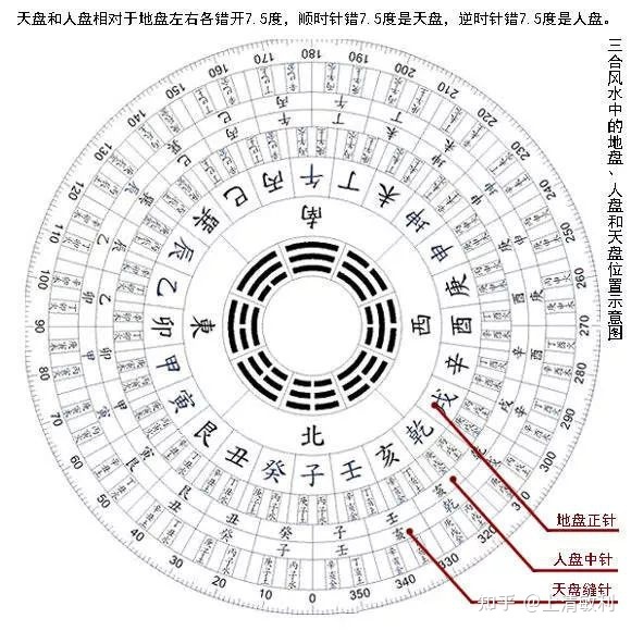 罗盘初学者使用指南