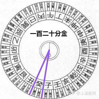 罗盘初学者使用指南