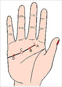 史上最完整的感情线图解大全！参照自己的手相了解你的感情！