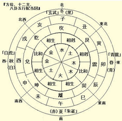 免费八字详批