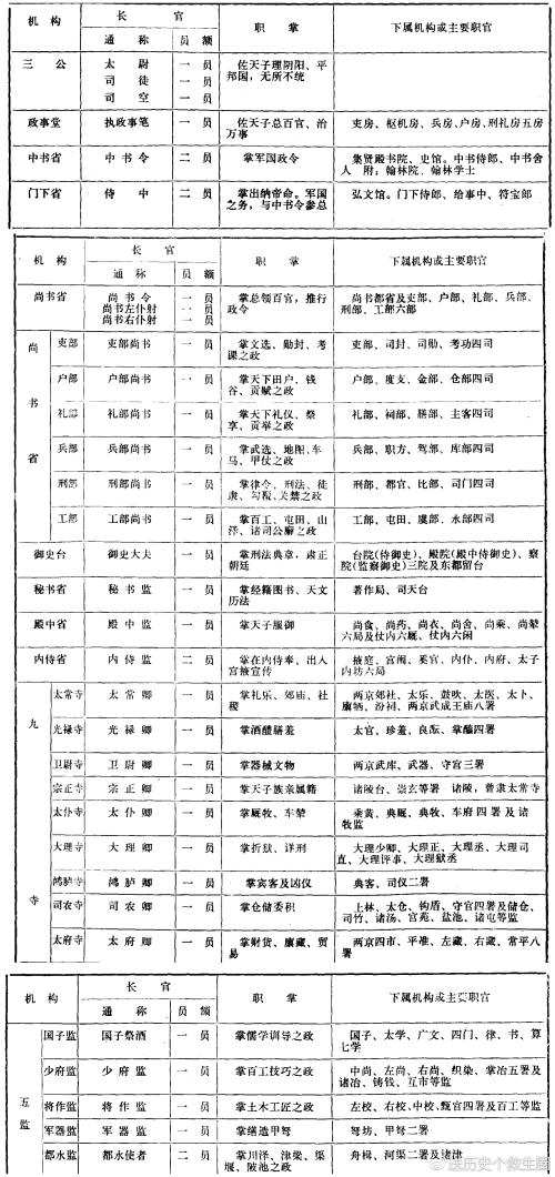 【百家姓】司寇家族简介