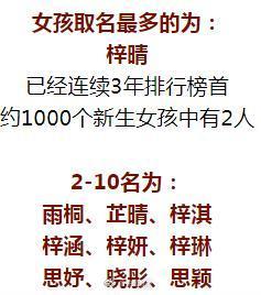 新生儿名字“沐”“梓”霸榜，《诗经》《楚辞》能当“取名宝典”吗？