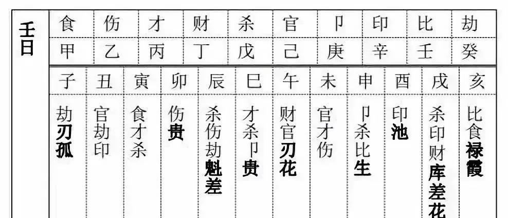 天魁星、天钺星与其他星曜的关系