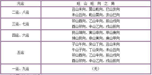 玄空飞星风水阳宅应用之我见