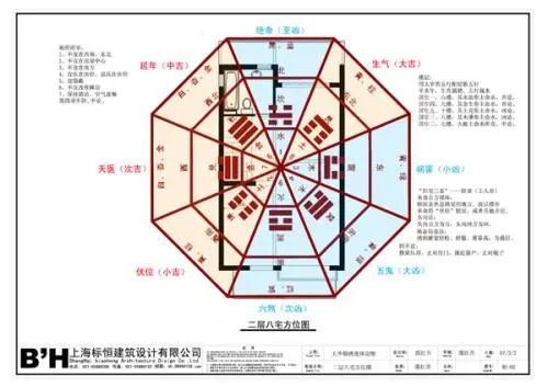 风水入门基础知识(风水入门基础知识大全书籍)