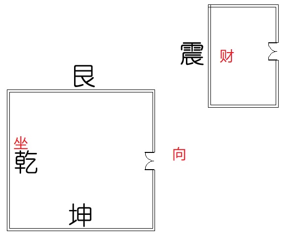 周易阴宅风水学