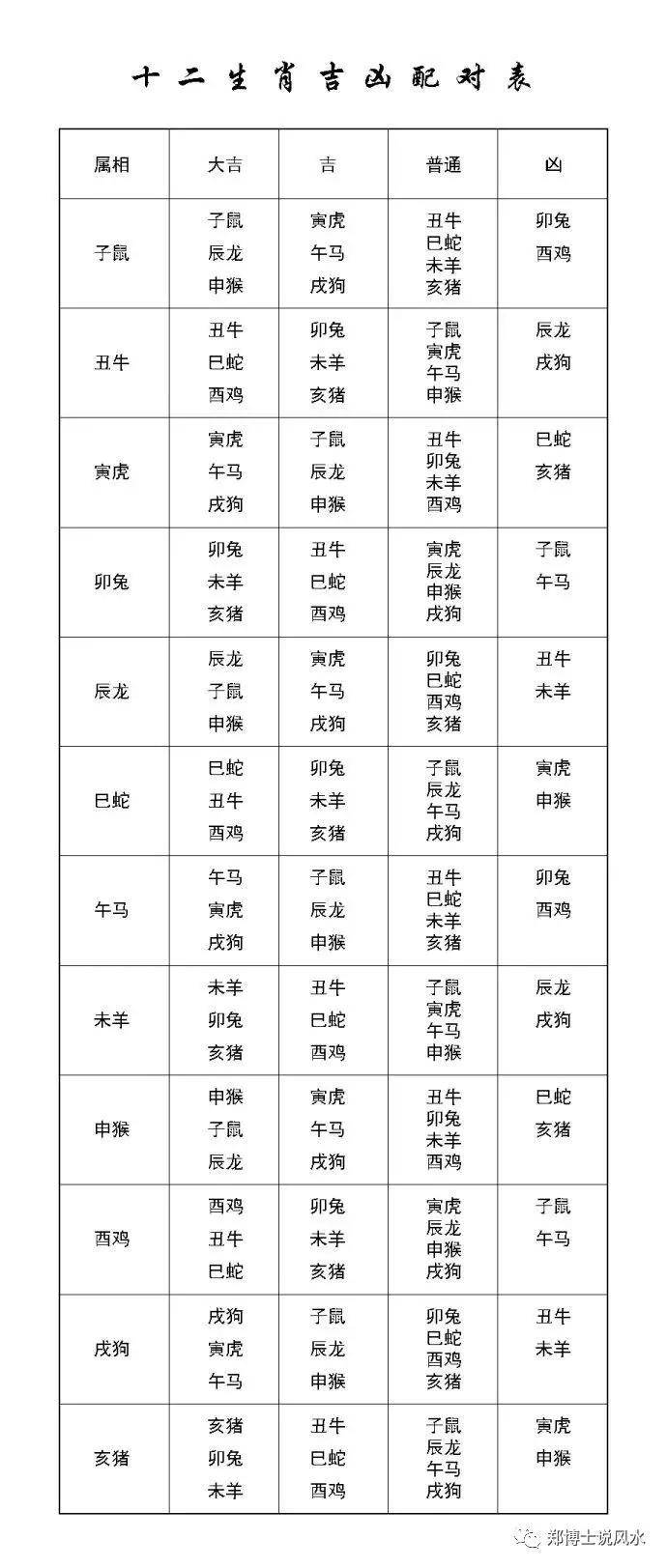 十二星座属相最配哪一个属相，十二生肖配对十二星座配对？