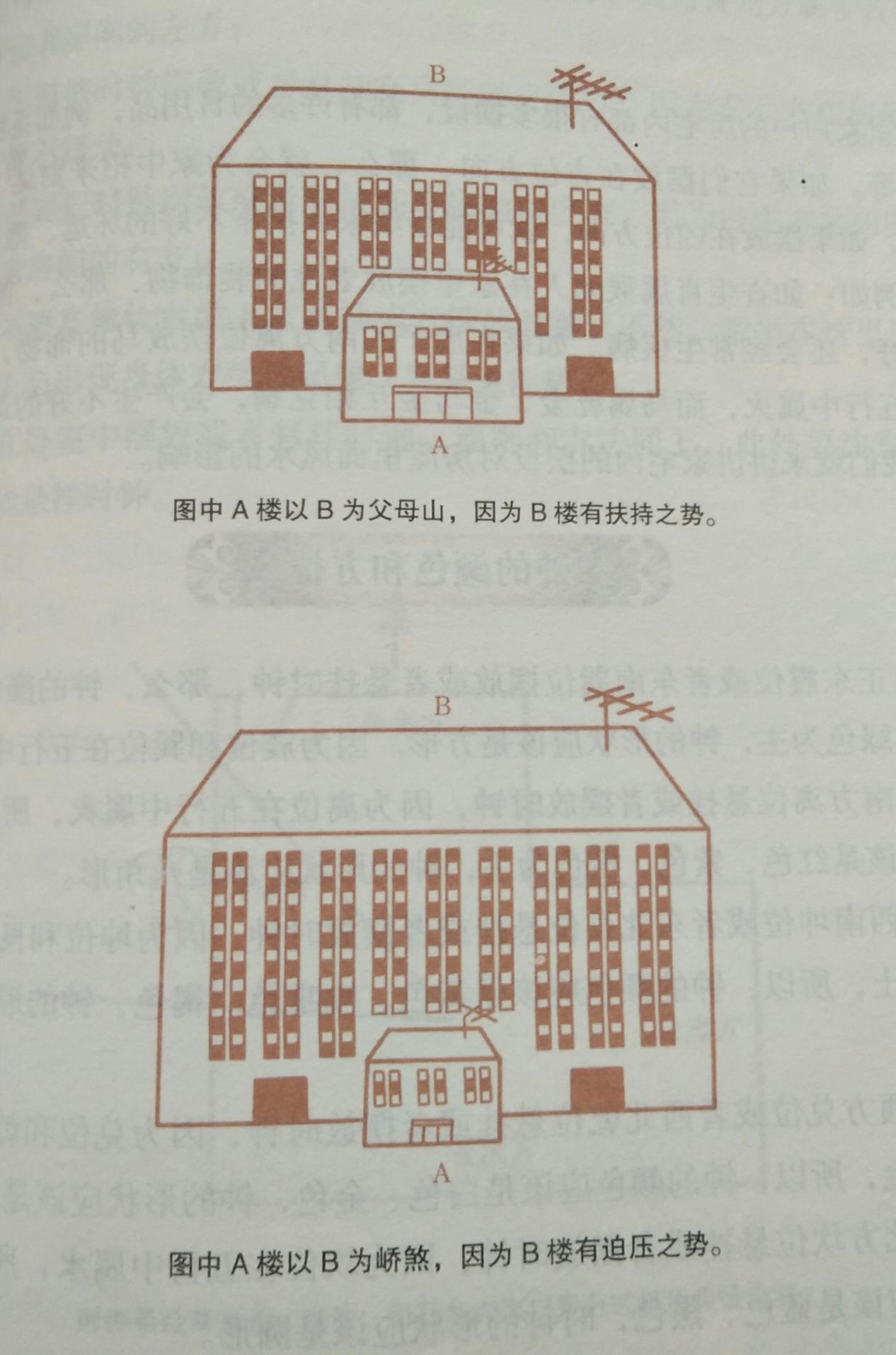 住宅风水有讲究，你家附近有这些影响你运势的构筑物吗？建议收藏