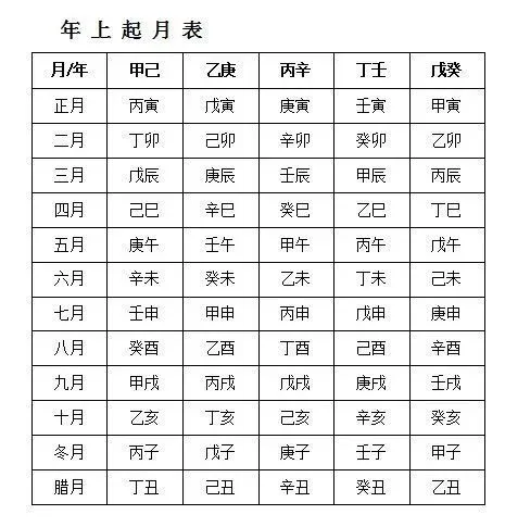 八字中的三垣是什么？