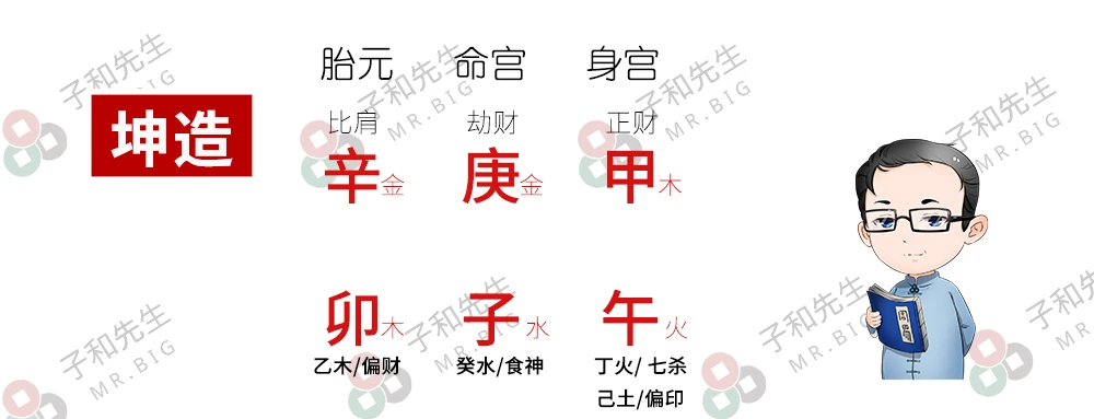 八字中的三垣是什么？