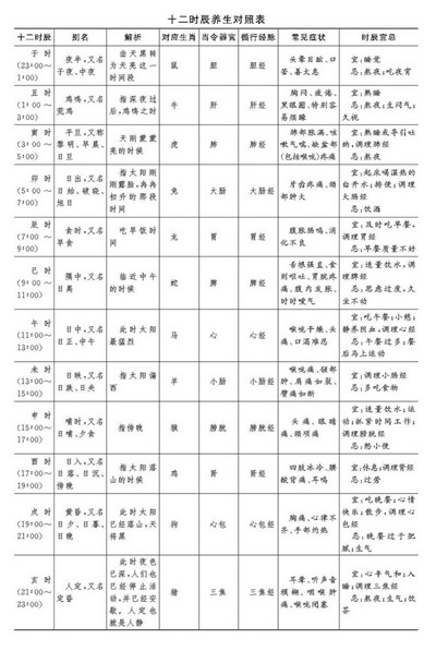 辰时和午时婚姻合吗 婚姻状况如何