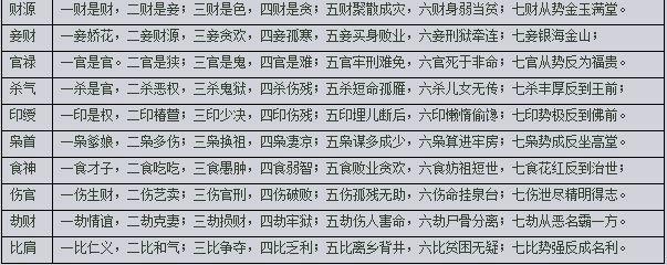 女命八字日坐伤官婚姻运势详解