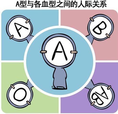 a型血的男人怎么样 a型血的男人性格特点