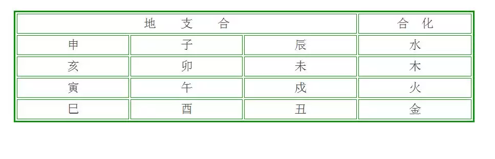 八字看合婚怎么看，八字合婚害了多少人