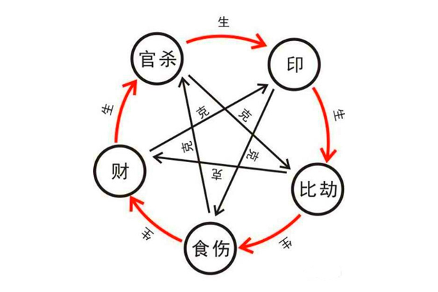 如何学习批八字？学习批八字的意义贵在有“自知之明”