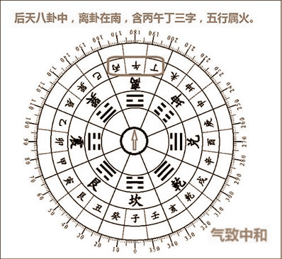 后天八卦的风水学秘密：离卦篇