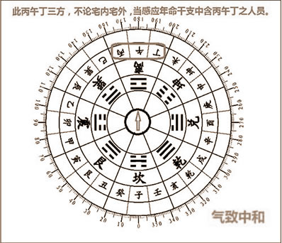 后天八卦的风水学秘密：离卦篇