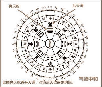 后天八卦的风水学秘密：离卦篇