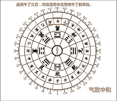 后天八卦的风水学秘密：离卦篇