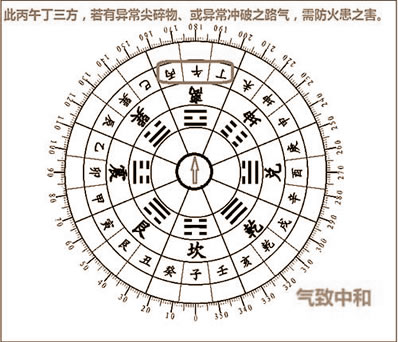 后天八卦的风水学秘密：离卦篇