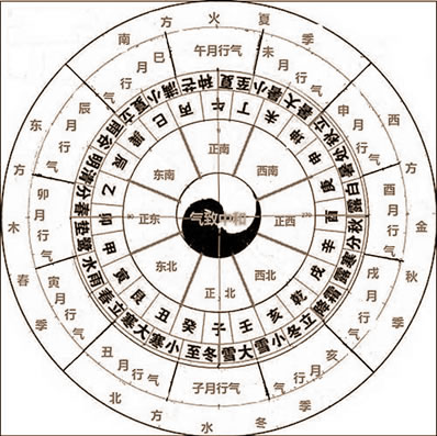 后天八卦的风水学秘密：离卦篇