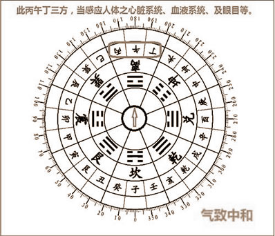 后天八卦的风水学秘密：离卦篇