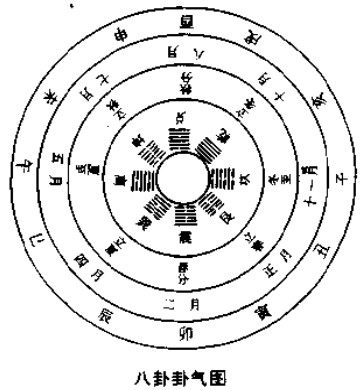 中医学人体脏腑与方位的对应关系