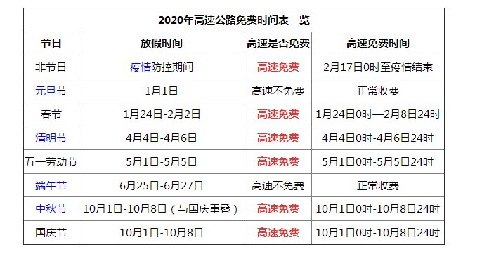 五一高速公路怎么免费 五一高速免费细则