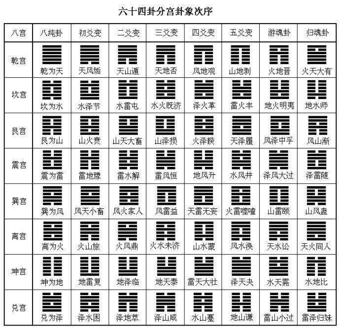 梅花易数起卦：时间占法与物数占法