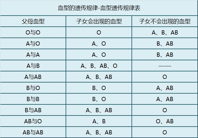 血型暴露了你的性格？最长寿的血型是A、B、AB还是O？告诉你真相