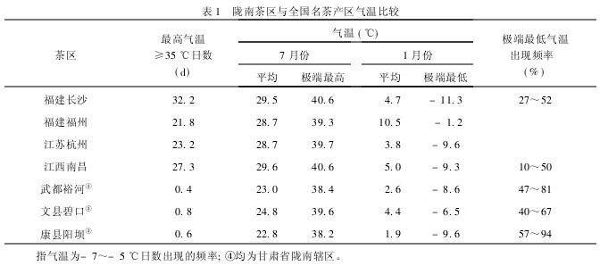 谷雨养生，可多吃带芳香气味的食物