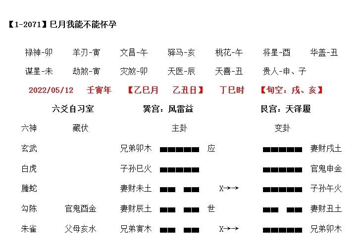 解卦最高境界就是读懂人心