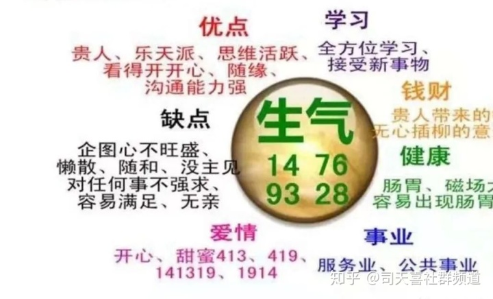 手机号码吉凶预测之数字能量磁场生气星数字