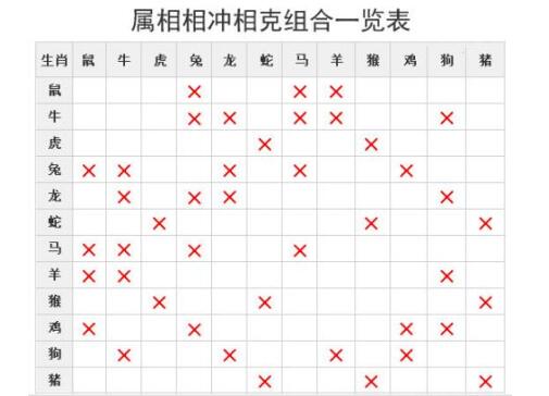 97年属牛的属相婚配表 97年女最佳婚配年龄0