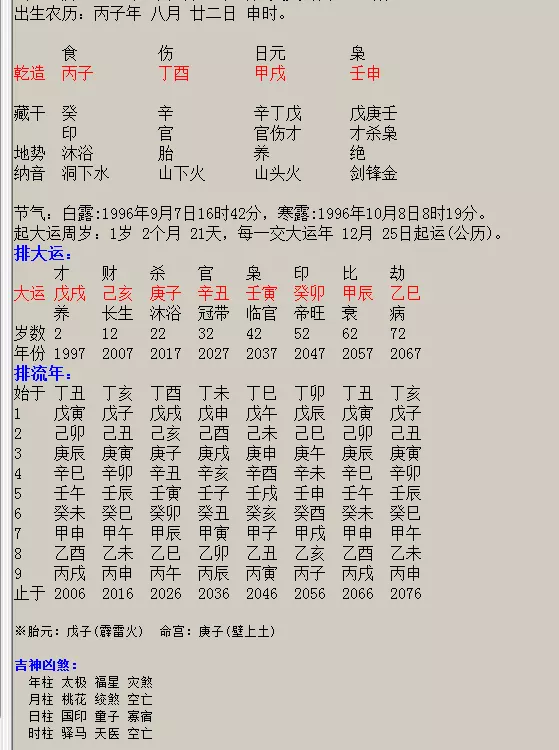 八字婚姻配对表，生辰八字婚配查询表