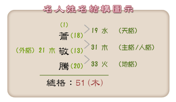 让怪异字远离宝宝的名字！