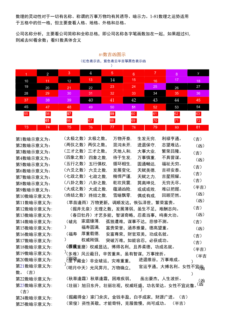 让怪异字远离宝宝的名字！