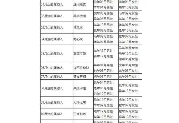 十二属相婚配查询，生肖属相配对查询