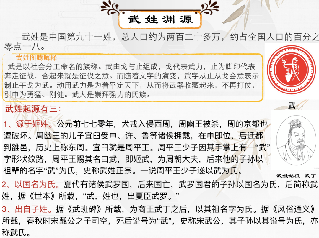 当代邵姓的分布